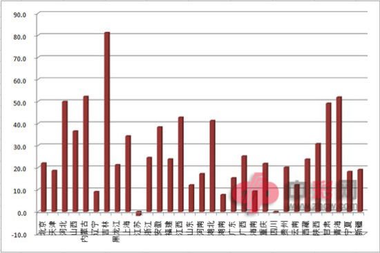 广东省各城市空压机销量GDP_广东省2019年各市gdp是多少(3)