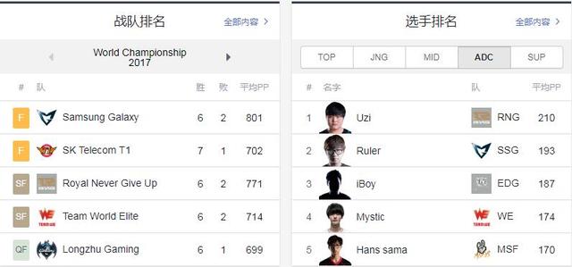 决战紫禁之巅!SSG志逐传奇 SKT英雄永不熄 -