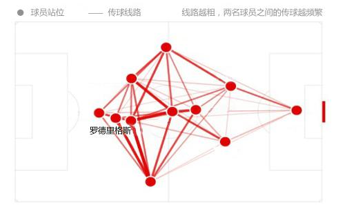 三亿齐飞!安式皇马因J罗变阵 融合巨星成关键