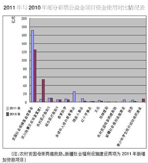 财政支出反映的是财政在GDP使用_财政支出 1 财政支出含义 财政支出就是国家对集中起来的财政资金进行分配和使用 2 财(3)