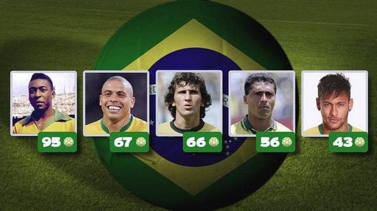 内马尔刷新国家队进球数 跻身射手榜前五