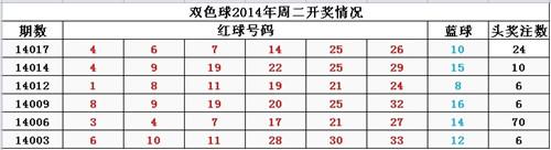 ˫ɫ������ٷ��ӭ���� �����������п�Ϊ