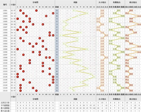 大乐透13111期后区调查:你最看好的三个号码
