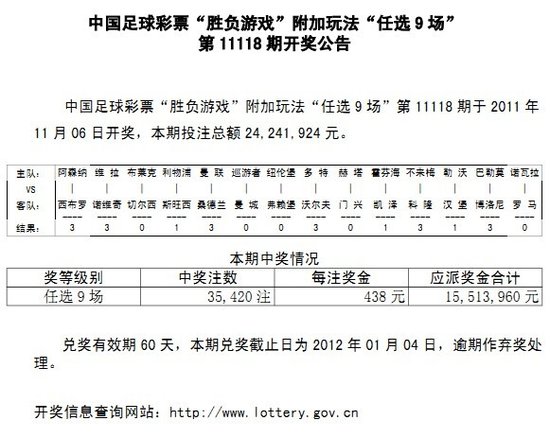 118期任选九场：头奖35420注 每注奖金438元