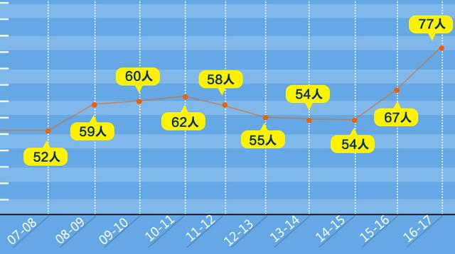 2012世界人均gdp排名_2016年中国人均GDP世界排名中国人均gdp排名第69位