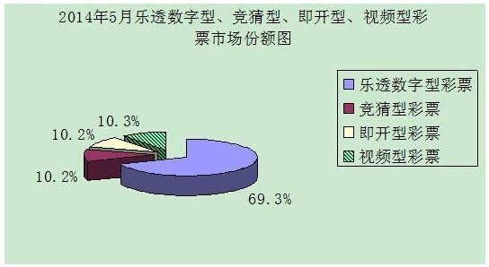 20145·ȫƱ ͬ12.6%