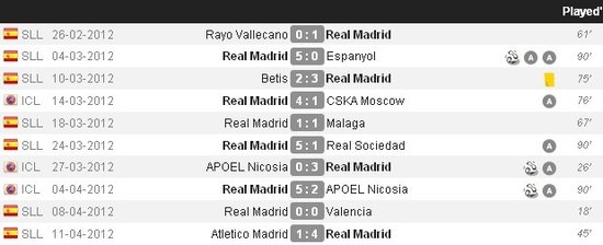 战术板：皇马天王低迷因为谁 双核缺不得一人