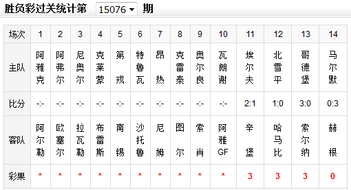 胜负彩076期彩果:马尔默主负爆大冷 销838万