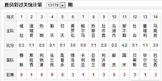 ʤ179ڲʹ:ʤ为 3412