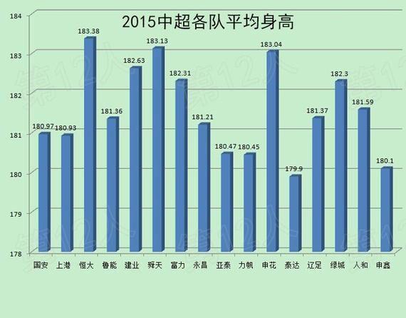 全国人口平均身高_中国人平均身高(3)