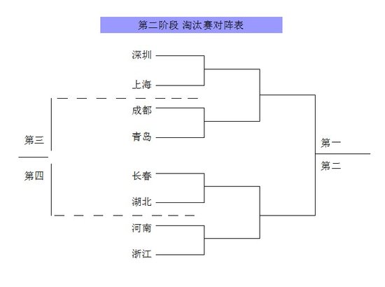 足协杯淘汰赛对阵表出炉 深圳青岛处同一半区