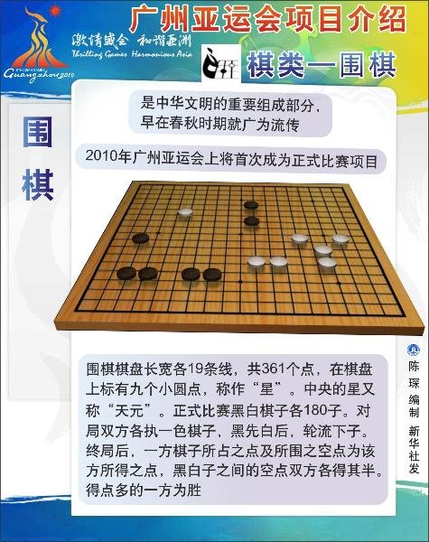 混双发生争议凸显亚运会围棋规则缺陷