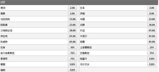 亚洲杯夺冠赔率:澳日韩伊位列前四 中国第六