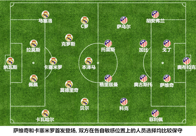 【战术板】猜中开头和结尾 齐达内不只靠运气