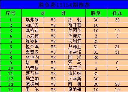 足彩徐13154期推荐分析:马竞国米防爆冷输球