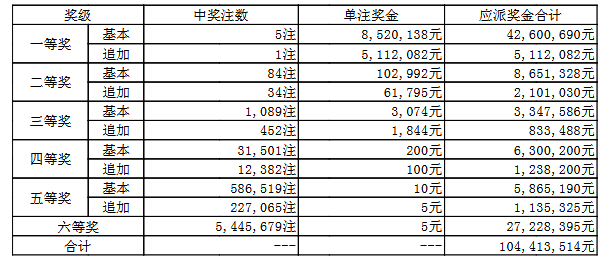 ͸107ڿͷ5ע852 64.59