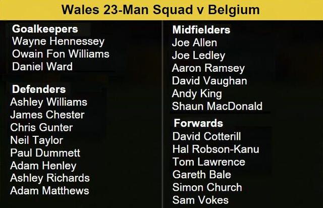 威尔士国家队23人大名单公布 贝尔拉姆塞领衔
