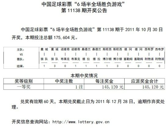 足彩半全场138期:头奖一注奖金14万 投注17万