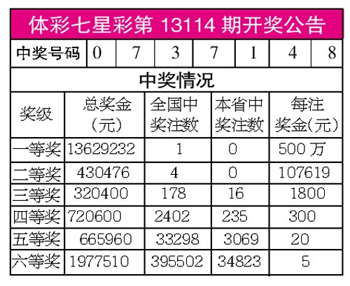 体彩七星彩第13114期开奖公告