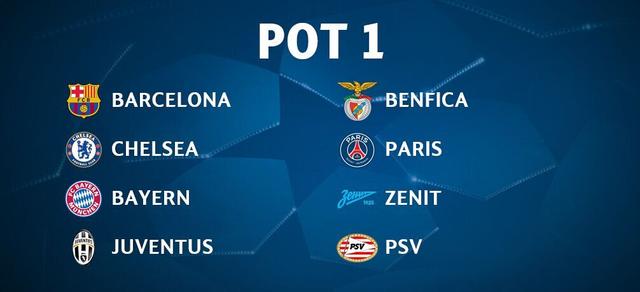 腾讯视频直播欧冠小组赛抽签 欧足联MVP揭晓