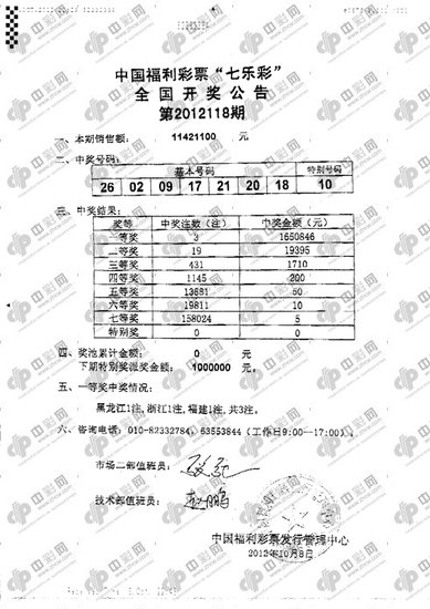 七乐彩118期开奖:头奖3注165万 二等19注1万9