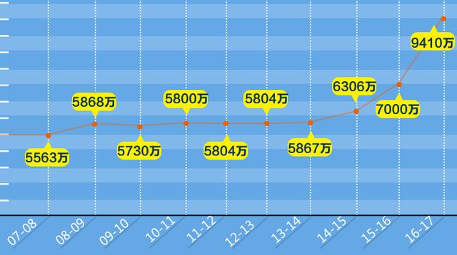 gdp视频_乌海又一次上了微博热搜(3)