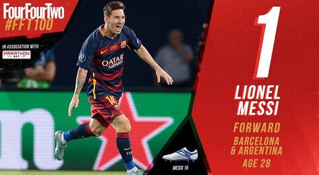 著名杂志评选2015年百大球星:梅西第1 C罗第