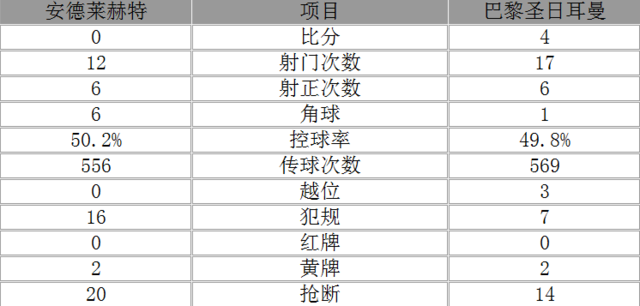 ŷ��-����4-0��ʤ���������� CNM����뽨��