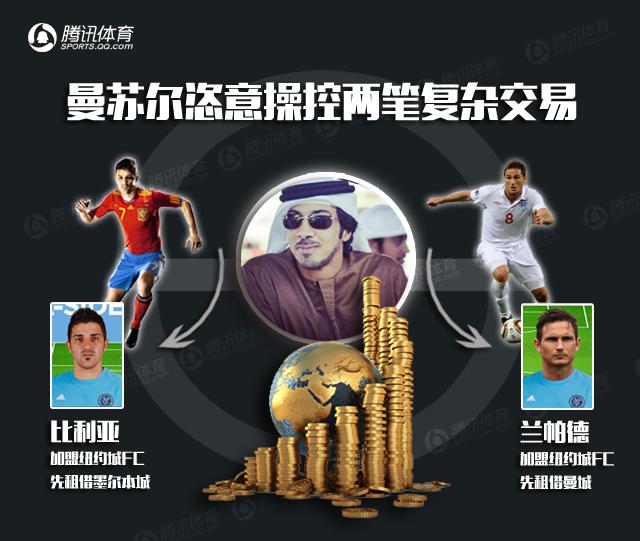 权力的游戏!揭秘足坛权贵老板 王健林在路上