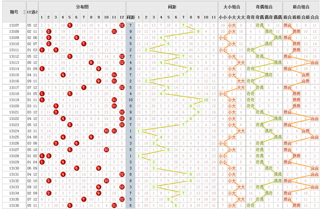 大乐透13137期后区调查:你最看好的三个号码