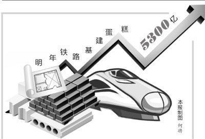 铁路基建板块暖风阵阵