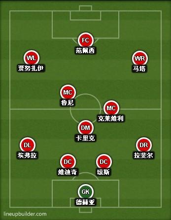 【战术板】马塔位置悬疑 莫耶斯握7变阵选择