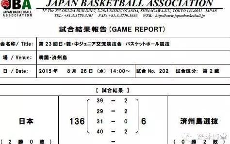 108:1令球迷惊悚？ 篮球史上还有更震惊的传奇