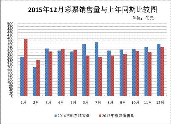 彩票计入国家GDP吗
