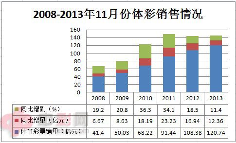 ȫ��11�²�Ʊ���۷�����������274���ػظ�λ