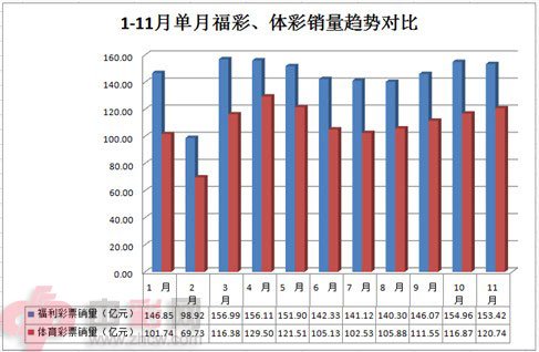 ȫ��11�²�Ʊ���۷�����������274���ػظ�λ