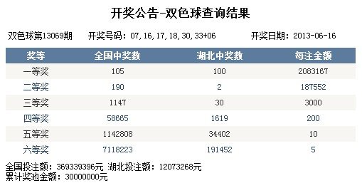 �����̱���2.08��Ԫ�޽��������������ɵģ�