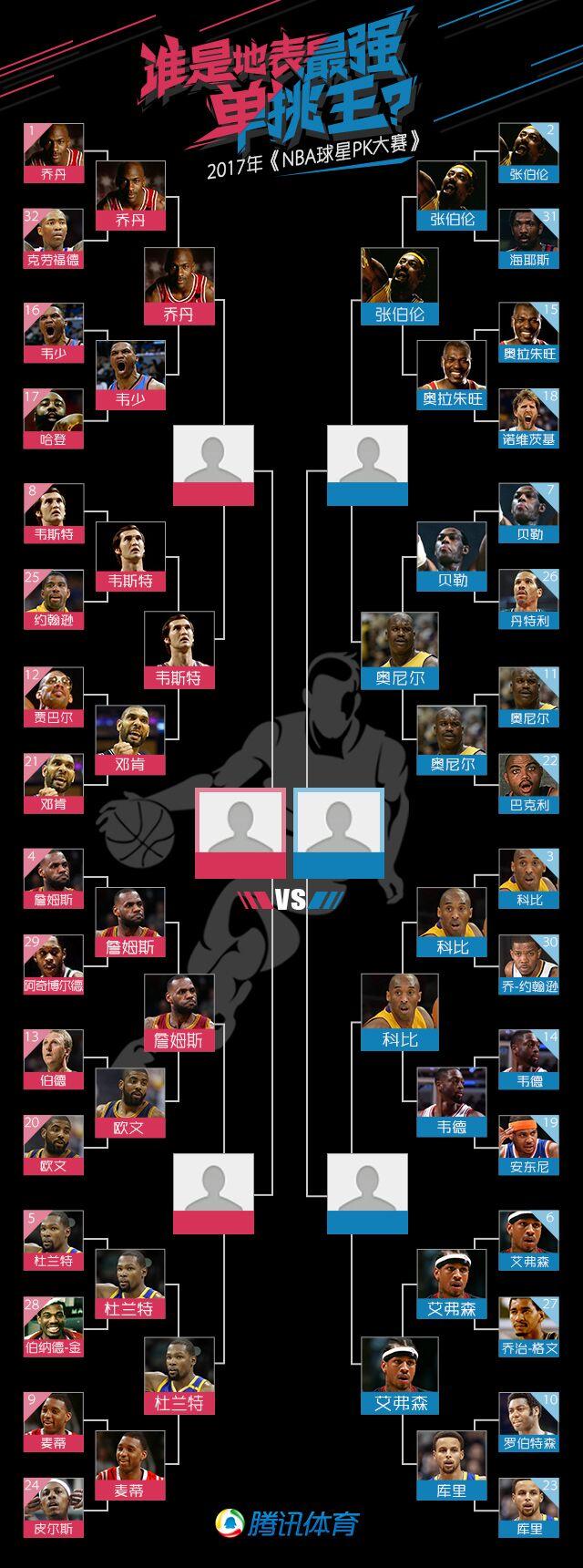PK大赛16强赛总结:詹皇阿杜会师 库里韦少出局