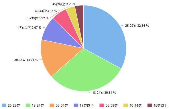 腾讯总决赛视频播放量超5亿 领跑NBA中文报道