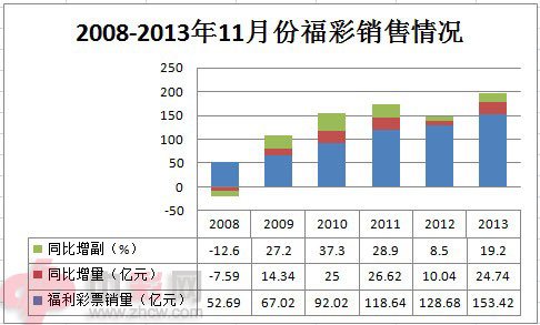 ȫ��11�²�Ʊ���۷�����������274���ػظ�λ