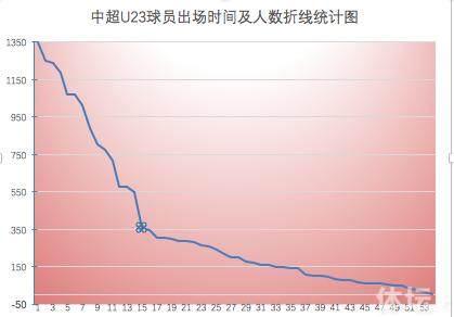 时间人口_长时间久坐的人.-10种男人最易患上肾病