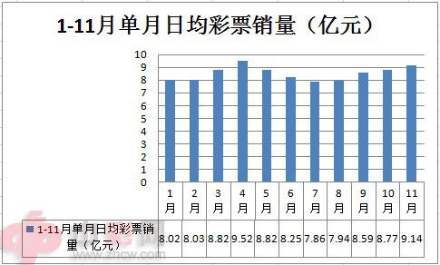 ȫ��11�²�Ʊ���۷�����������274���ػظ�λ