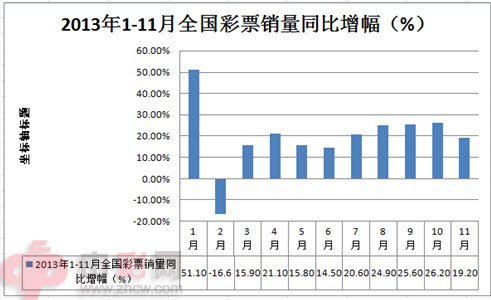 ȫ��11�²�Ʊ���۷�����������274���ػظ�λ