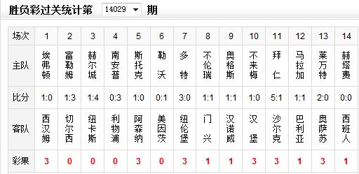 ʤ14029ڲʹ:ɭ为 3103
