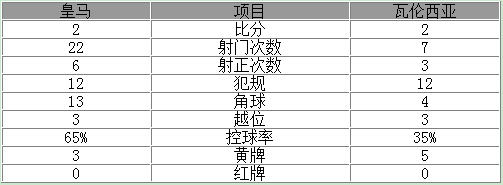 ����-����2-2սƽ�������� ��ɭ����÷������