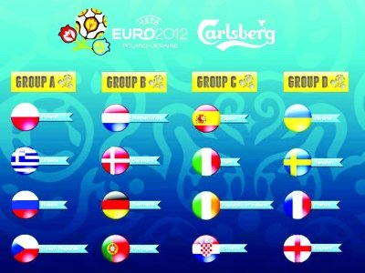 竞猜欧洲杯防黑马冷门 两热门进决赛存悬念