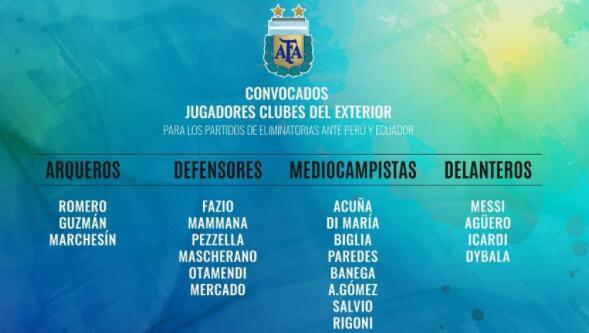 阿根廷海外球员名单:梅西领衔 伊瓜因继续落选