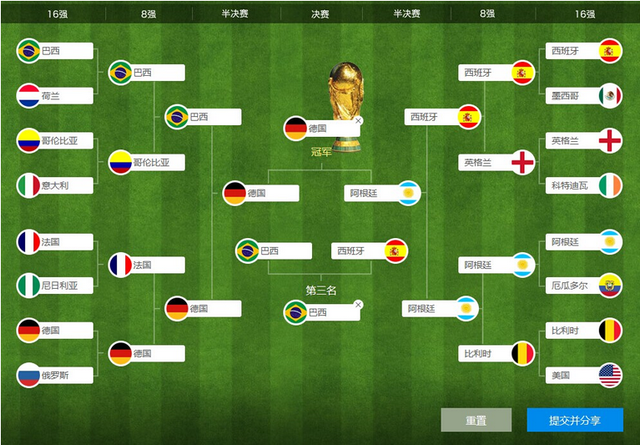 2014巴西世界杯前瞻分析:德国巴西会师决赛