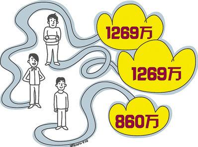 1269��+860��!�������Ѷҽ� ����˵��̸����