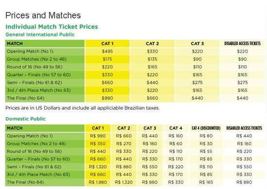 FIFA公布2014巴西世界杯票价 决赛最低440刀